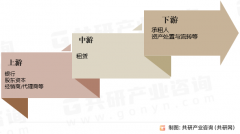 到“赔专业办事费”的财产办事素质