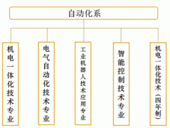 2002-2024职业手艺学院市卫星3278号[130033]从动化系