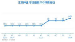 【ESG小学问】ESG中E维度包含哪些内容？（E）：涵